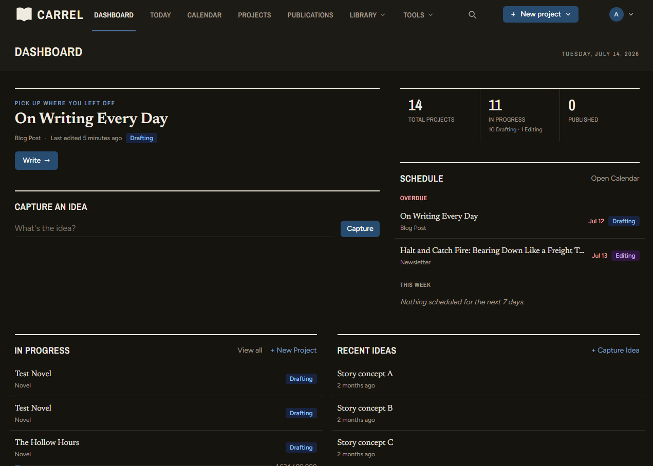 The Carrel dashboard: a box to capture an idea, the next issue to write, counts of total / in-progress / published projects, and the upcoming schedule.